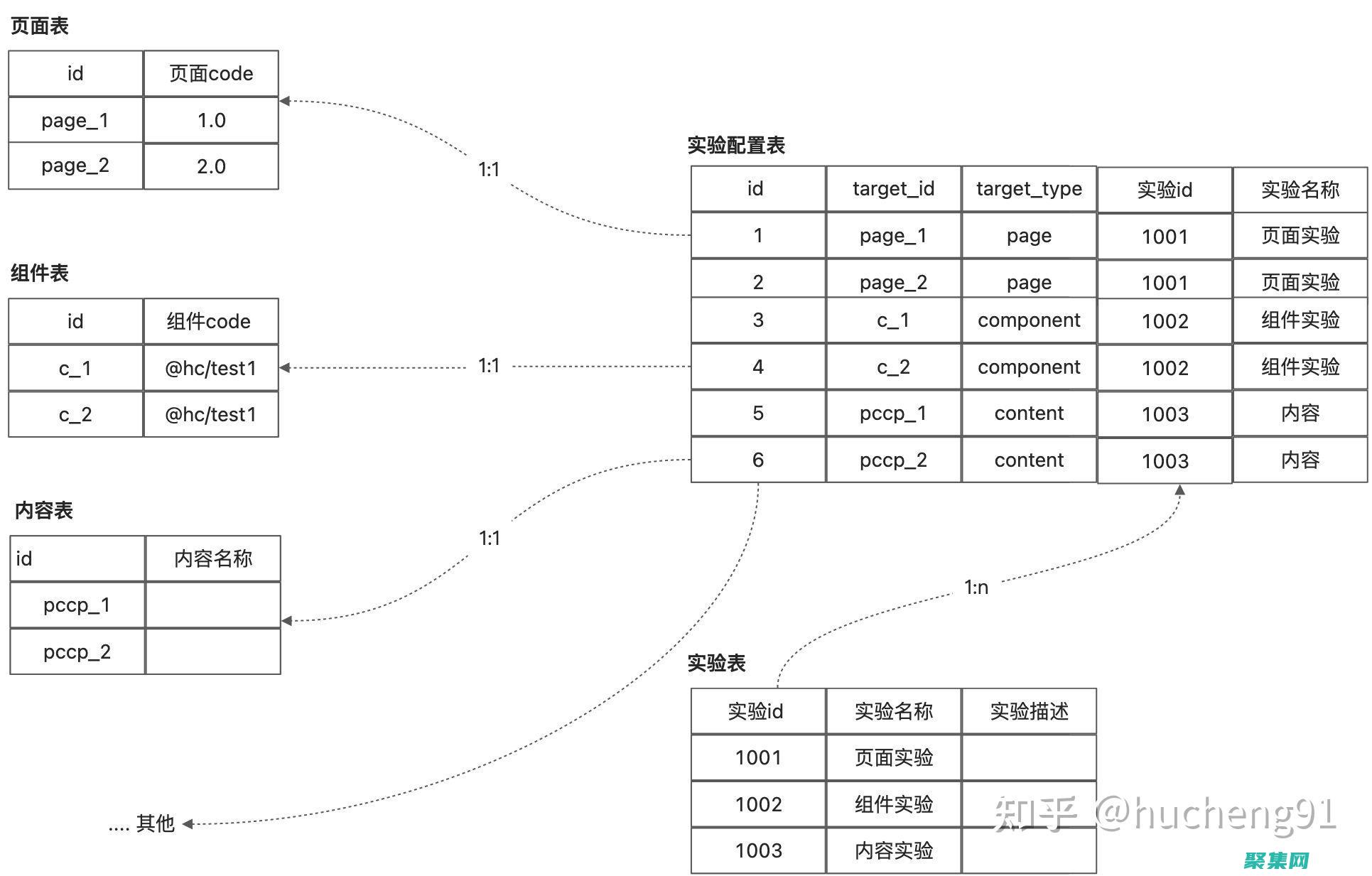 数据库设计的未来已来：探索令人惊叹的工具 (数据库设计的6个主要阶段是)