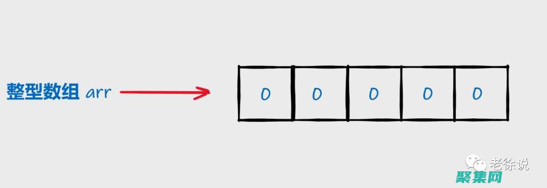 Java 从入门到精通：逐步掌握编程的基础 (java从入门到精通第五版)