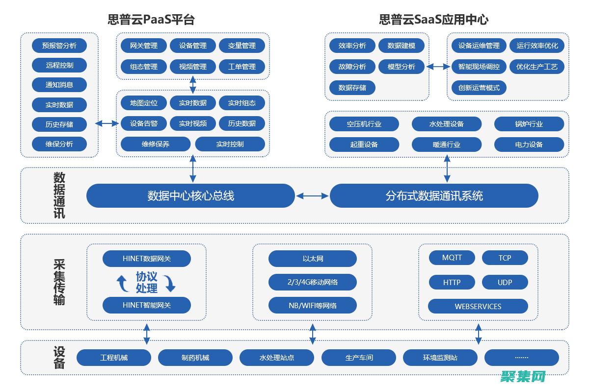 数据存储架构：选择正确的模型以满足业务需求 (数据存储架构与技术)