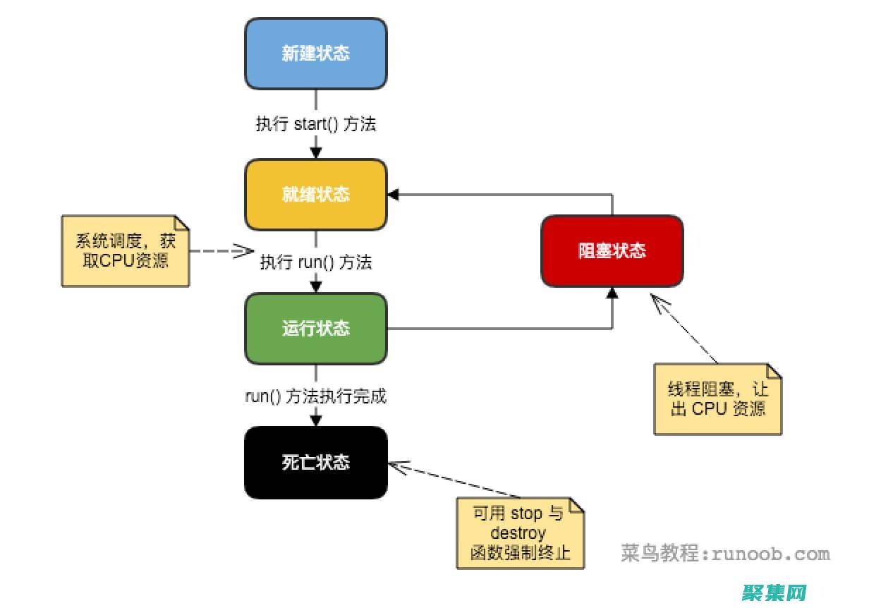 开发多线程Windows应用程序：利用多处理器的力量 (开发多线程的两种方式表述)