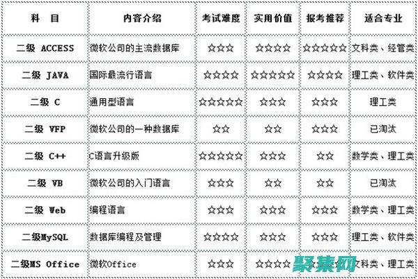 踏上二级 C 语言上机软件的冒险之旅：发现编程的强大功能 (二级c语言要学多久)