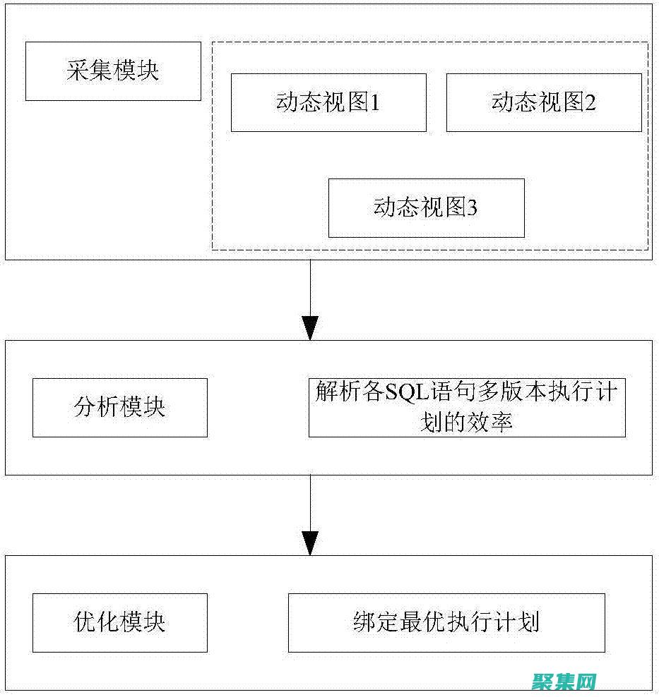 优化 Oracle 数据库创建过程的最佳实践 (优化oracle查询速度)