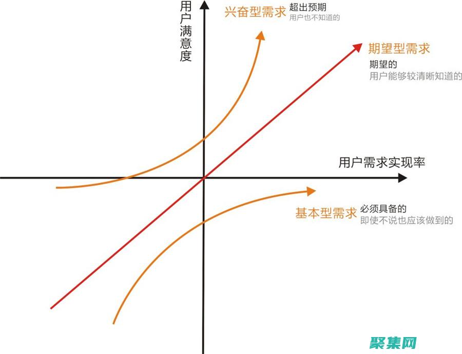 掌控你的用户什么意思