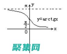 余切函数: 定义、性质和几何解释 (余切函数定义域)