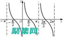 性质和几何解释