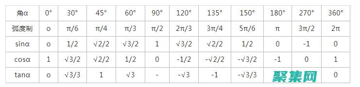 余切函数的导数和积分: 计算技巧和应用 (余切函数的导数公式)