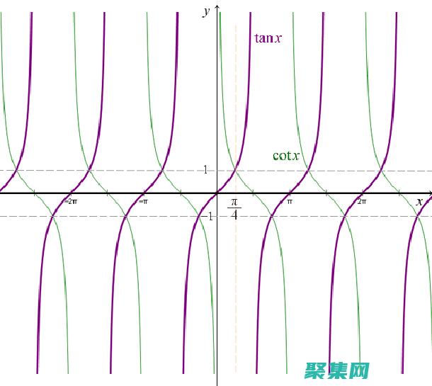 阻抗和电抗的分析