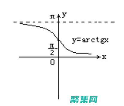 余切函数在电气工程中的应用: 阻抗和电抗的分析 (余切函数在电脑怎么打)