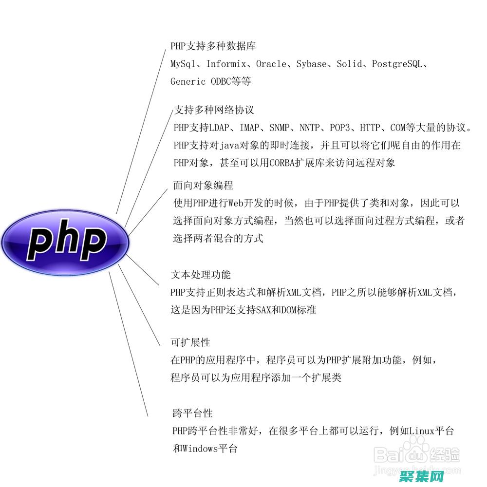 PHP个人博客：创建、管理和发展你自己的在线空间 (PHP个人博客)