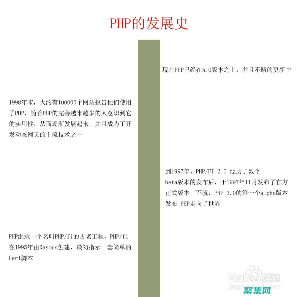 揭秘PHP商城系统的秘密：构建高效在线商店 (php做商城会不安全吗)