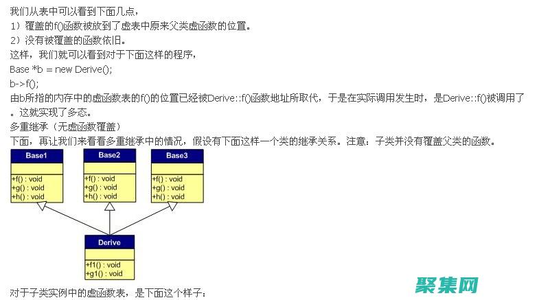 虚函数的潜在陷阱：避免常见错误和性能问题 (虚函数的缺点)