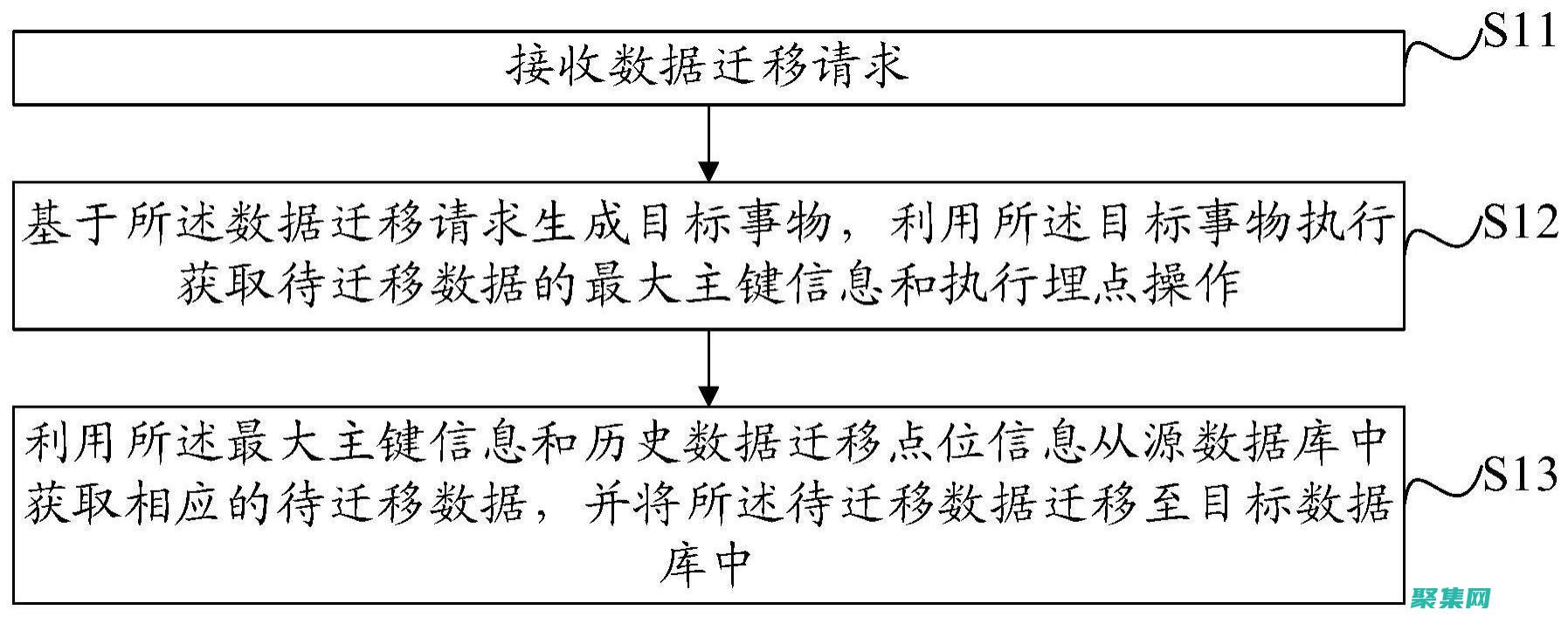 数据迁移的艺术：在数据库之间高效、准确地传输数据的最佳实践 (数据迁移的具体内容)