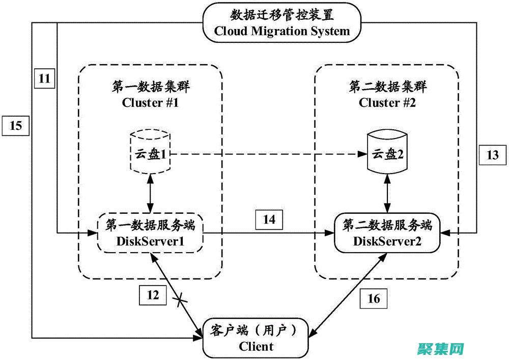 数据迁移测试和验证：确保成功迁移的关键步骤 (数据迁移测试方案)