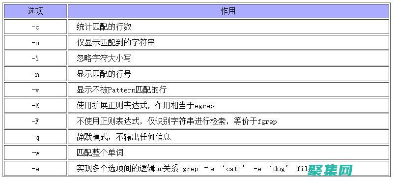 常见模式和用例