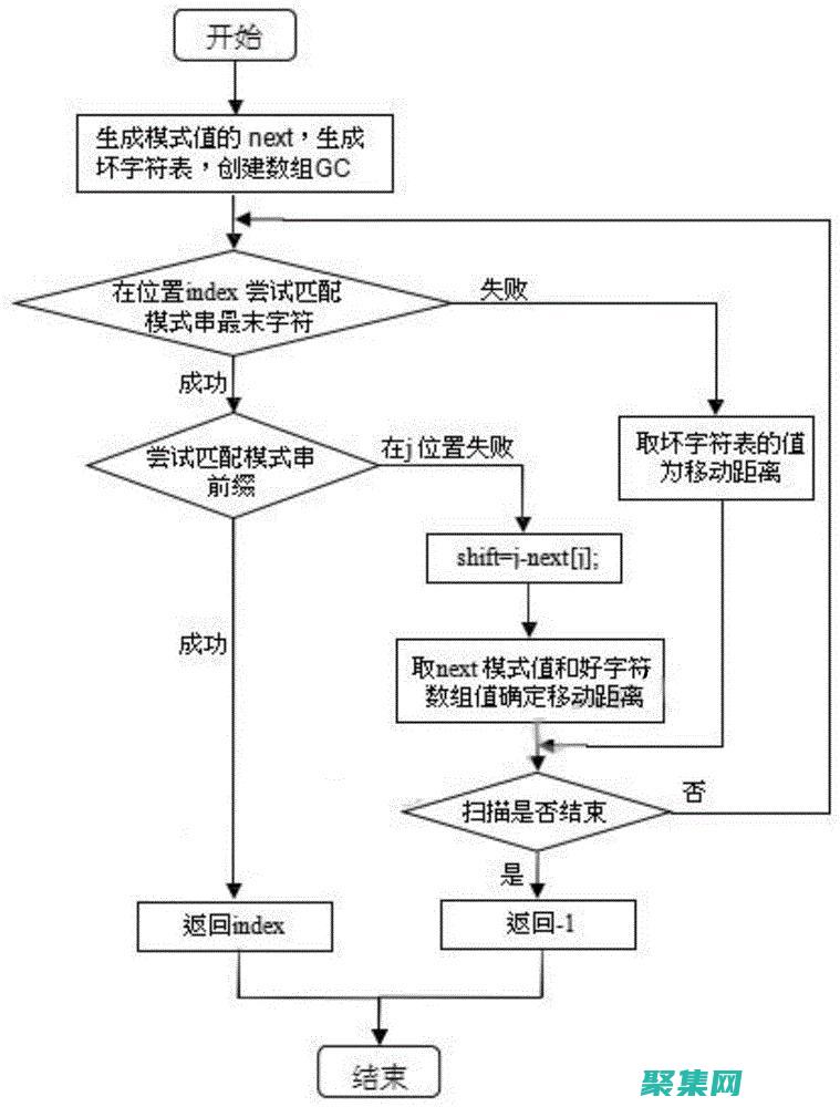 ^ 匹配字符串的开始(正则匹配字符串)