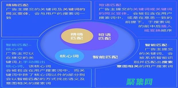 匹配前一个字符零次或一次