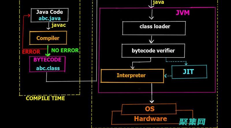 通过Java商城提升您的在线业务：强大而灵活的解决方案 (通过JavaScript学到了什么)