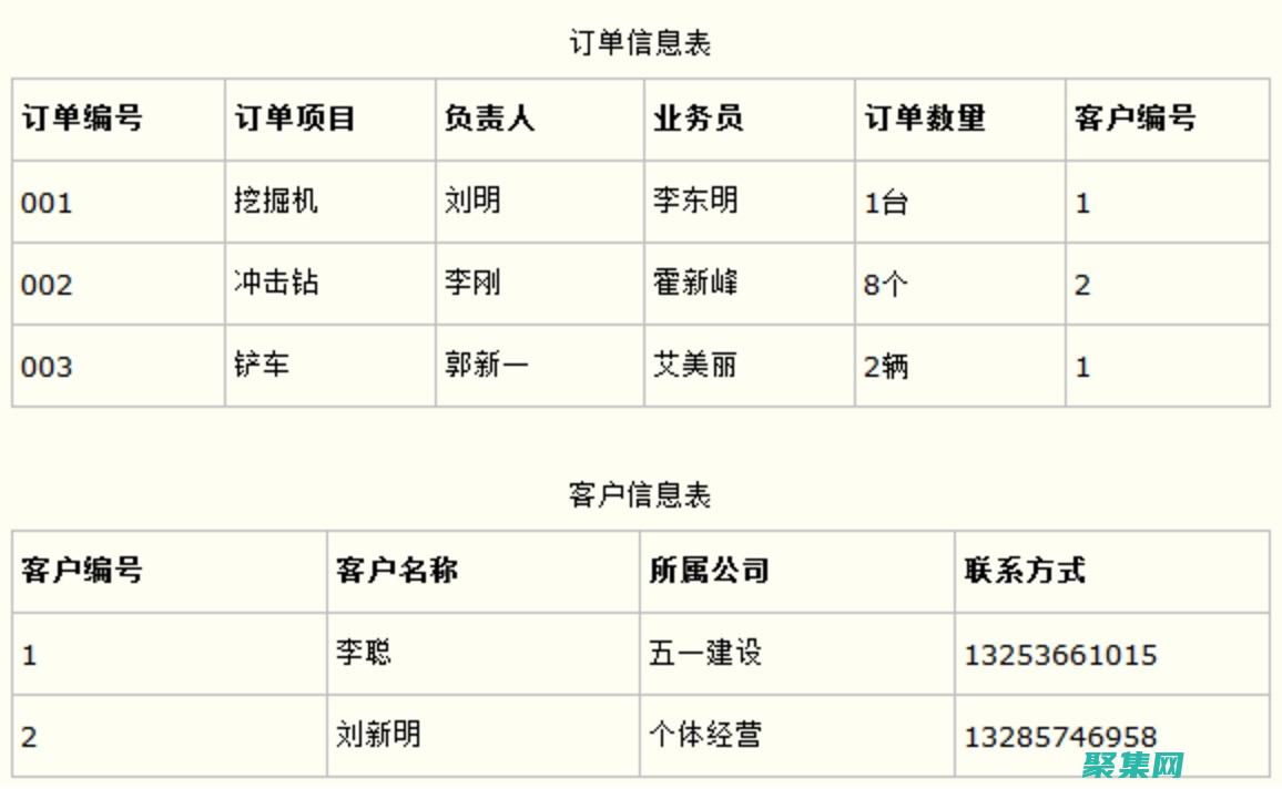 揭开数据库范式的奥秘：确保数据完整性和一致性 (数据库开放)