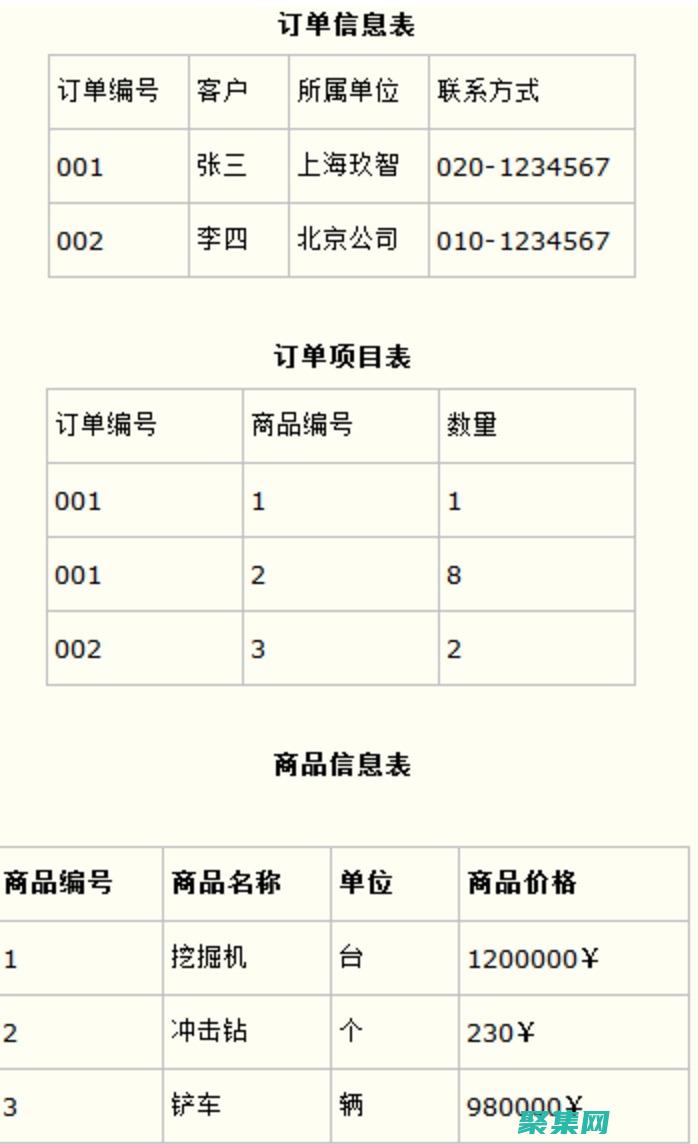 掌握数据库范式：构建高效、可扩展的数据库系统 (掌握数据库范围的方法)