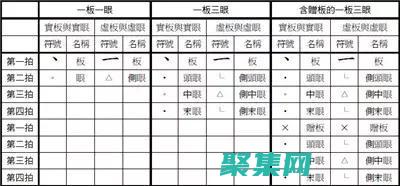 尺度函数在工程学中的价值：优化设计和提高性能 (尺度函数是什么)