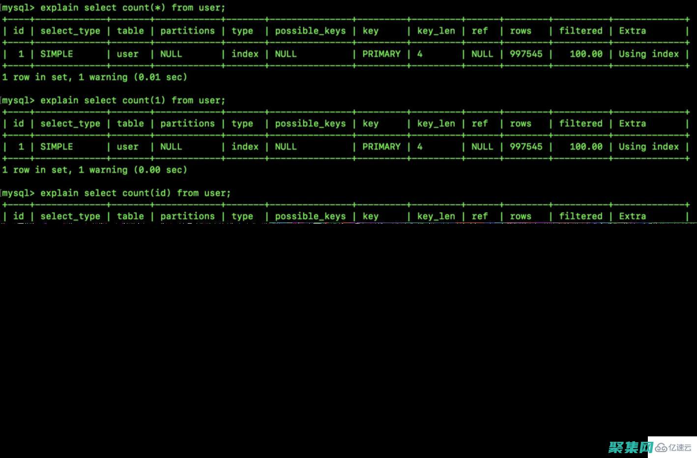 MySQL数据库的免费宝藏：释放数据的价值，激发创新 (mysql数据库备份与还原)