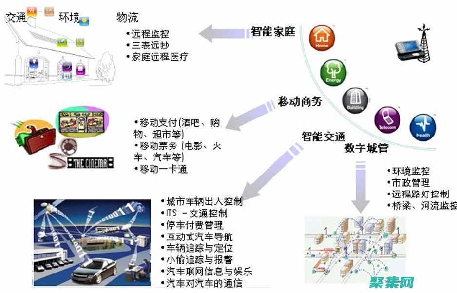 物联网在城市发展中的作用：智慧城市和可持续发展 (物联网在城市中的应用)