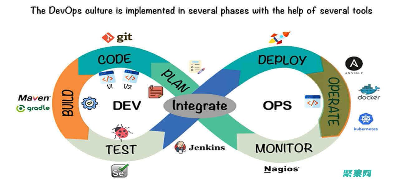 DevOps实践在软件交付中的好处：缩短上市时间和提高质量 (devops什么意思)