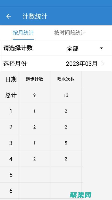 使用计数器代码收集宝贵网站数据 (使用计数器代码是什么)