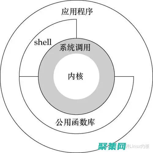 掌握内核编程：深入浅出指南 (掌握内核编程的软件)