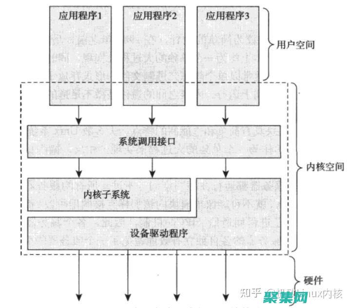 探索内核编程的边界：创建高效、低级软件 (探索内核编程怎么做)