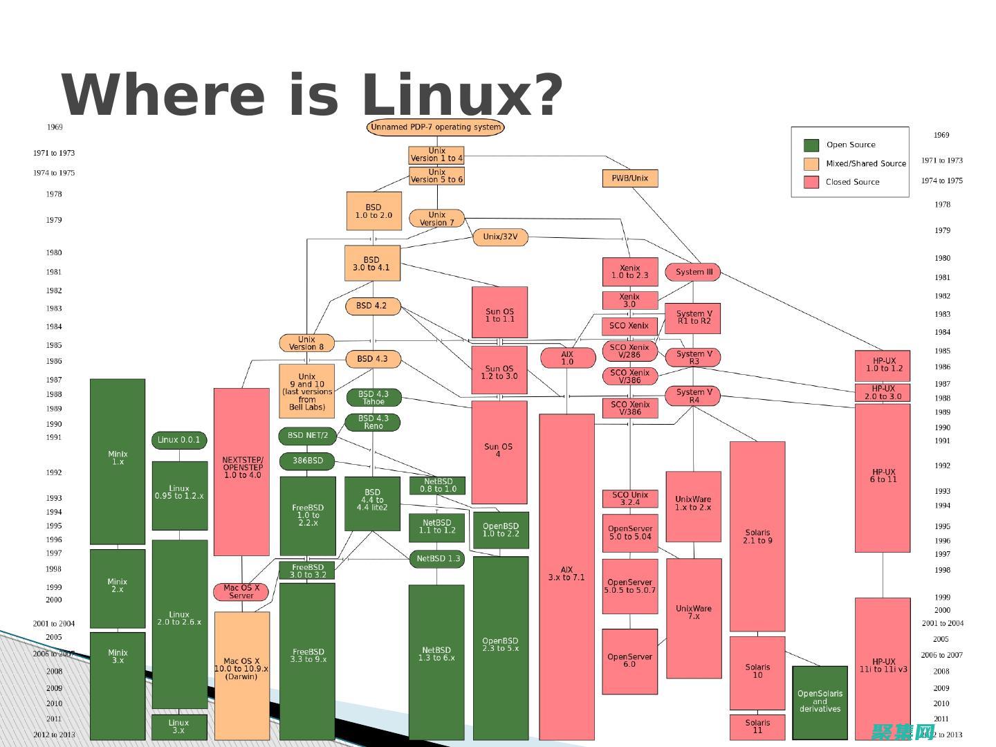 Linux 内核网站 (linux内核版本怎么查)