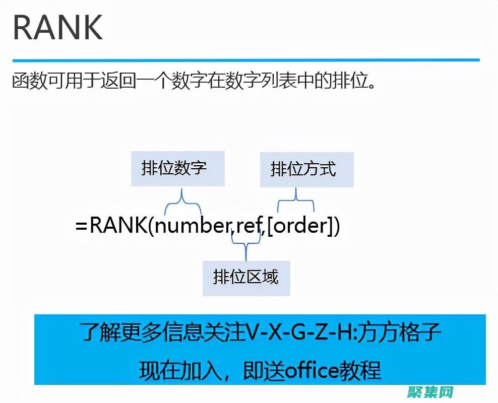 Rank函数实战指南：从零基础到进阶应用 (rank函数怎么用排名)