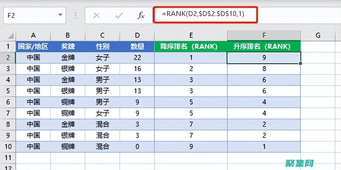 Rank函数在数据建模中的应用：构建预测模型和提升预测精度 (rank函数怎么用)