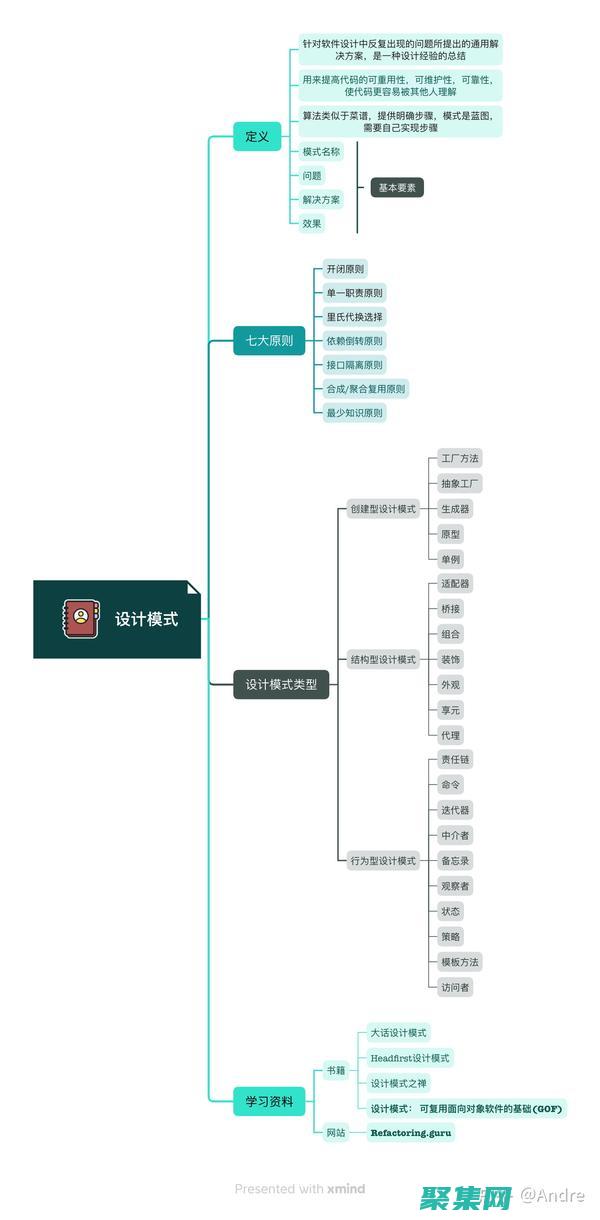 程序设计模式：探索软件设计的最佳实践 (程序设计模式有几种)