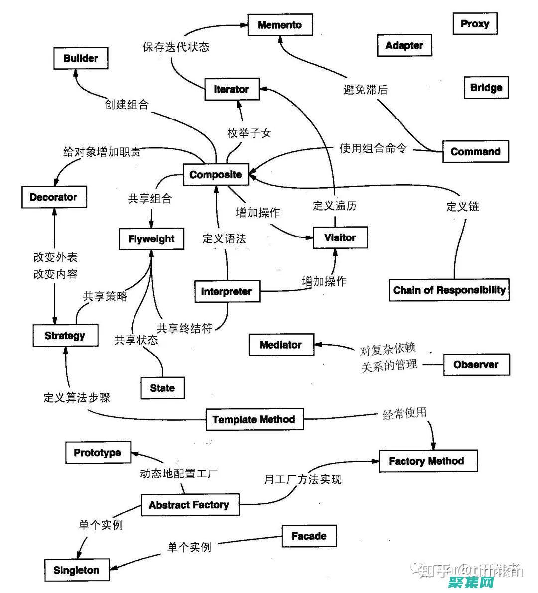 程序设计模式：从设计原则到模式实现 (程序设计模式有几种)