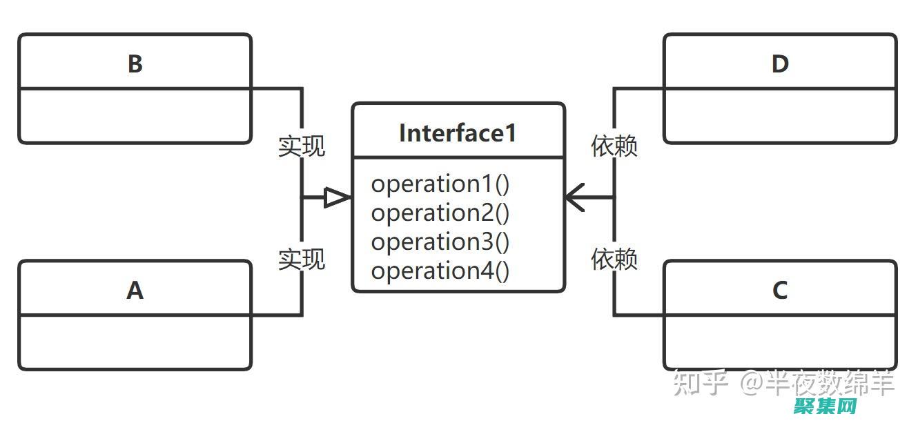 可扩展和可靠的软件系统