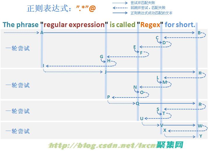 正则表达式大师班：使用正则表达式简化复杂任务 (正则表达式大写字母)