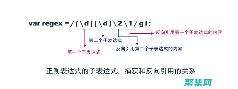 正则表达式黑带之旅：成为模式匹配的专家 (正则表达式[ ])