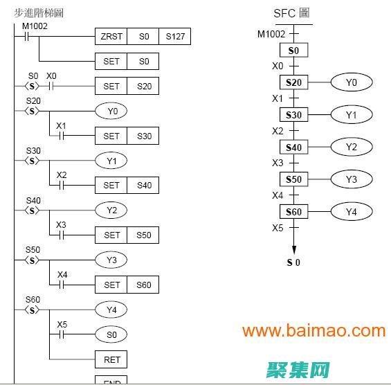 PLC编程职业道路：成为PLC编程工程师的指南 (plc编程职位)