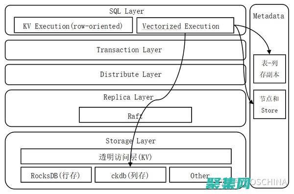 游戏编程的构建块：深入了解游戏引擎和组件 (游戏编程的构思方法)