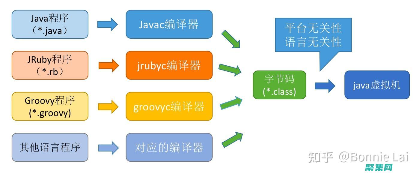 Java 虚拟机的终极指南：从下载到部署的完整解析 (java虚拟线程)