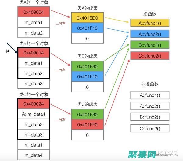 Java 虚拟机的威力：增强应用程序性能和可移植性的必备工具 (java虚拟线程)