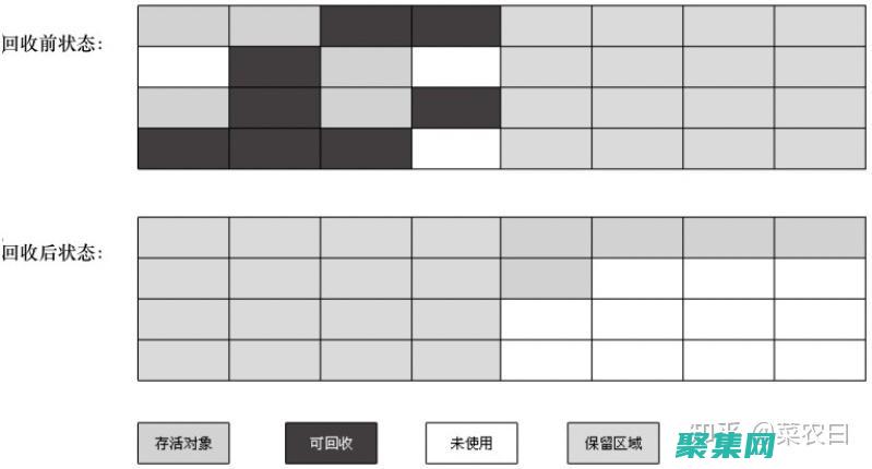 Java 虚拟机的未来：新功能和创新如何重塑应用程序开发 (java虚拟机)