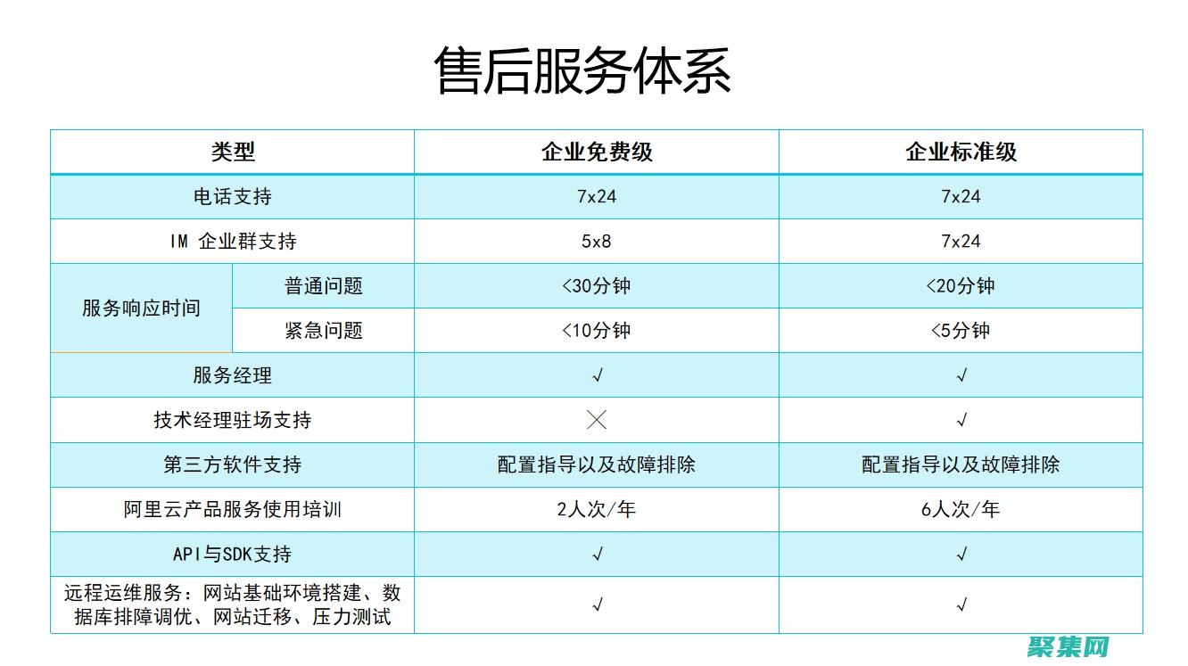 数据库迁移的自动化：简化进程并提高效率 (数据库迁移的两种方法)