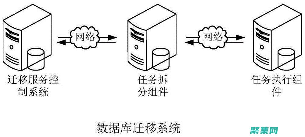 数据库迁移中的数据验证：确保数据准确性和可靠性 (数据库迁移中标)