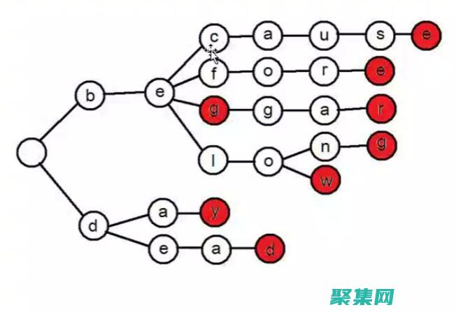 掌握TreeView控件：从基础到高级用法详解 (掌握英语)