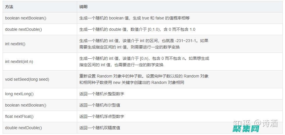 Java 随机数生成器：提升您的应用程序的随机性 (java随机生成数字random)