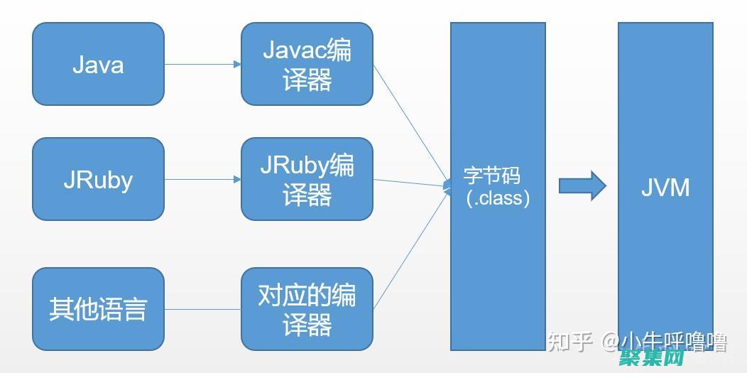 Java 虚拟机垃圾回收算法揭秘：深入分析 GC 机制 (java虚拟线程)