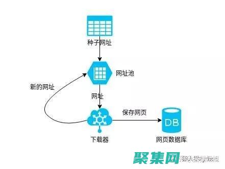 爬虫程序：揭秘网络背后的宝藏 (爬虫100个必备程序)