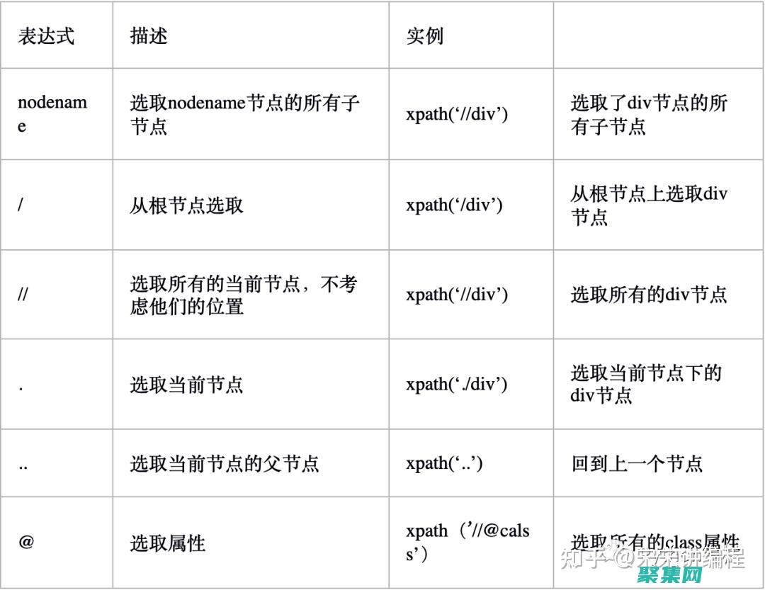 爬虫程序的道德与责任：在互联网上谨慎航行 (爬虫程序的道具有哪些)